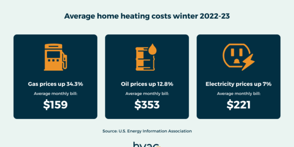 2023年供暖费用图表